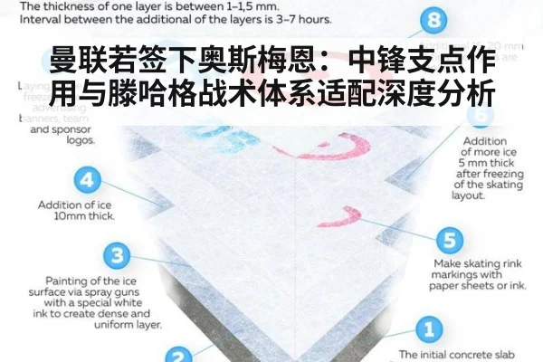 曼联若签下奥斯梅恩：中锋支点作用与滕哈格战术体系适配深度分析